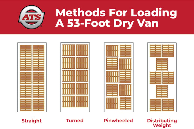 Dry Van Methods ?width=626&name=dry Van Methods 